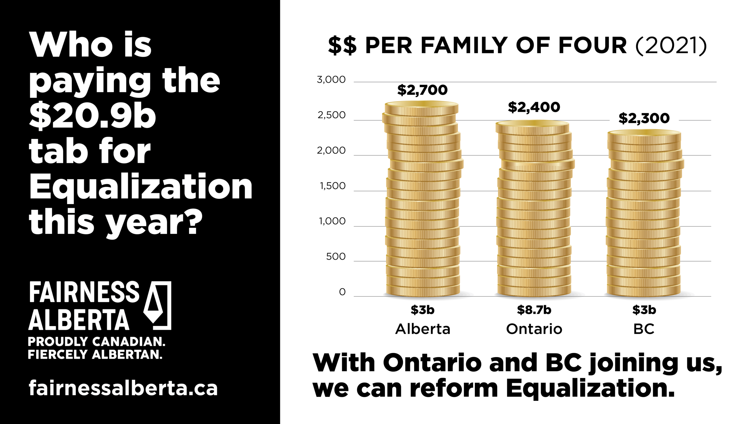 Fairness Alberta Record Equalization Payments In Budget Are Unfair